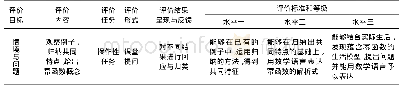 表1 情境与问题的评价：指向数学核心素养的逆向教学设计——以“幂函数”为例