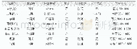 表1 工业互联网业务流分类示例