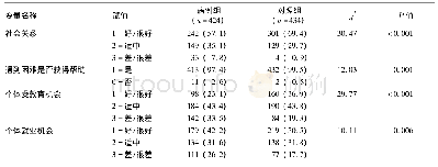 《表4 病例组和对照组社会相关因素比较[例数 (%) ]》