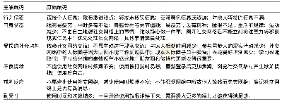 《表1 主轴编码信息表：大学生问题性社交网络使用的定性研究》