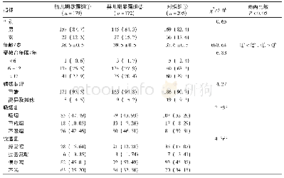 表1 胎儿期、婴儿期暴露组与正常对照组一般资料比较[例数(%)/(±s)]