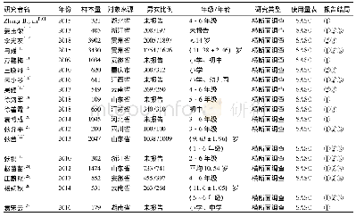 表1 纳入文献基本信息：中国农村留守儿童社交焦虑状况的meta分析