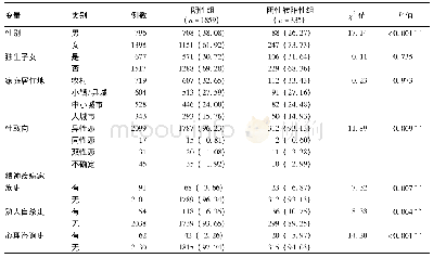 表1 心理症状阴性转阳性组与阴性组的人口学分布比较[例数(%)]