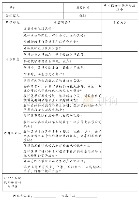 表1 课堂教学育人观察量表