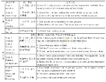 表2 教学设计（简化版）