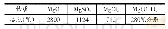 表3 几种常见镁的化合物的熔点[3]