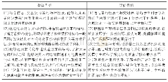 表2“苯的结构与性质”的教学目标和评价目标