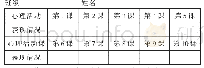 《表1 心理活动课课堂纪律评价表》