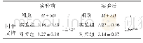 《表3 实验组对照组实验前后的差异比较》