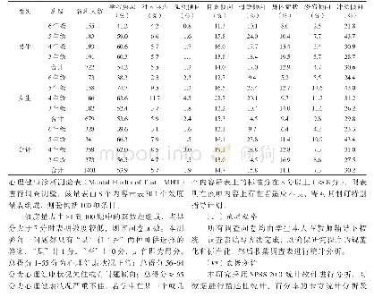 《表2 滇源镇3至6年级学生心理健康分析统计表》