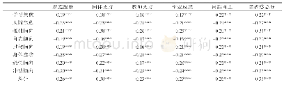表9 中山市初中生心理健康与幸福感的相关分析