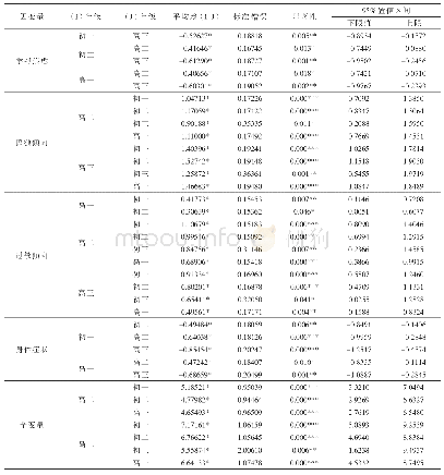 表5 各年级间事后分析比较