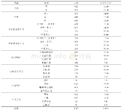 表1 人口学基本情况：家庭因素与高中生心理健康状况的相关研究