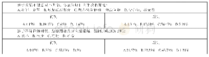 表1 课程对家长的影响：普通高中家庭教育课程体系的构建与实施