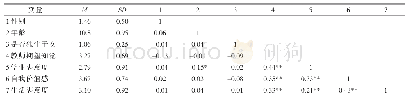 表2 变量的描述性统计和相关分析