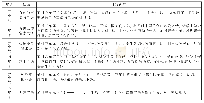 表2 语文学科整合生命教育主题活动举例