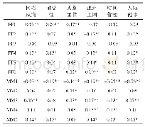 《表8 高中生父母教养方式各维度与网络成瘾各维度的相关》