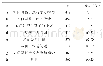 表4 学校在哪些方面为家长提供心理服务