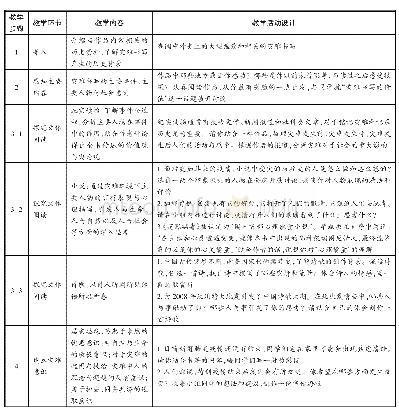 表2“抗疫”经典阅读课程内容与活动安排