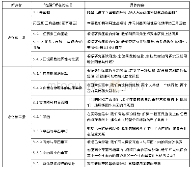 表1 新教材以“经验”为关键词文本检索统计