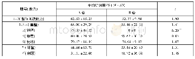 表4 答题耗时为17 min时易读性对初中生平均得分率的影响