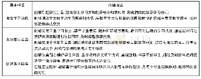 表2 提问实施有效的基本特征及其内涵