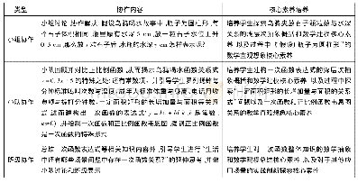 表2 数学互动协作学习模式的初中《一次函数》实践案例