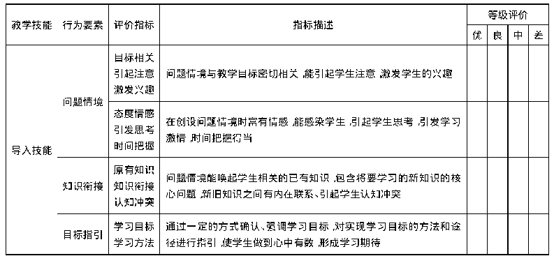 表2 基本教学技能评价体系[6](以导入技能为例)