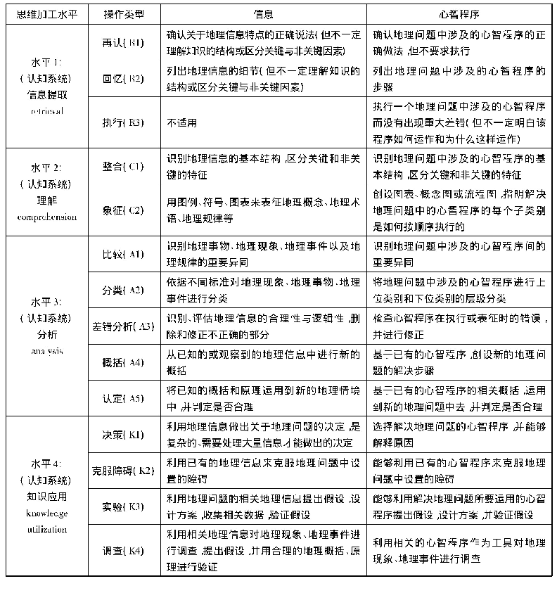 表2 初中地理作业学科问题的设计