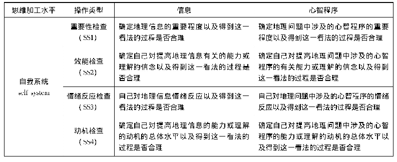 表4 地理作业动机水平评估问题的设计