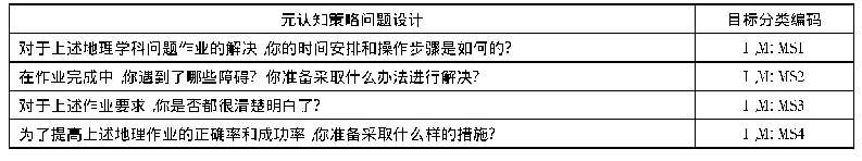 《表6“土地资源”地理作业元认知策略问题设计》