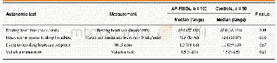 Table 2 Comparison of autonomic parameters between children with abdominal pain-predominant functional gastrointestinal