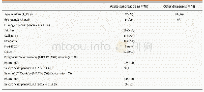 Table 2 The characteristics of patients at enrollment