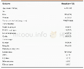 Table 1 Detailed characteristics of the 165 enrolled patients and submucosal tumors n (%)