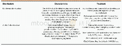 Table 1 Summary of the characteristics of epiphrenic and Zenker’s diverticula and their treatment options