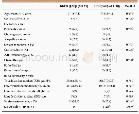 Table 1 Baseline patient characteristics and clinical information of the antireflux plastic stent group and traditional