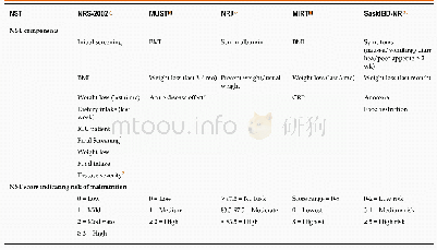 Table 2 Components and interpretation of nutrition screening tools