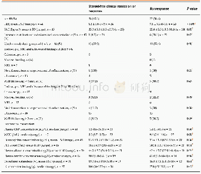 Table 5 Comparison between parameters determined at 24±6 wk from start of ustekinumab therapy between steroid-free clini