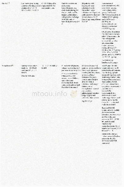 Table 5 Studies included for use of plasmapheresis in acute liver failure and acute-on-chronic liver failure in adults