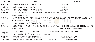 《表2 不良反应报道：口服复方甘草酸苷联合常规疗法治疗皮炎湿疹疗效及安全性的Meta分析》