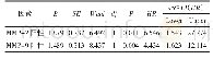 表3 MMP-2、MMP-9与MM患者预后的多变量Cox回归分析