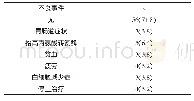 《表2 不良反应及比例：甲氨蝶呤用于儿童特应性皮炎的治疗效果评估》