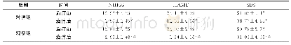 《表1 2组患者NIHSS、HAMD及SDS评分比较（n=40，分，±s)》