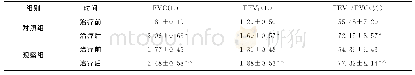 《表3 2组患者治疗前后肺功能比较（n=49，±s)》