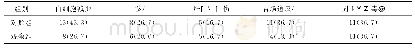 表3 2组患者毒副作用比较（n=30，例，%）