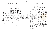 表4 教学点选择统计表