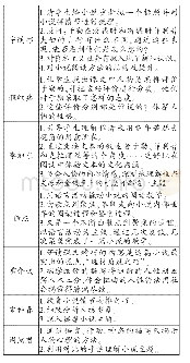 表1 10则课例教学内容选择统计表