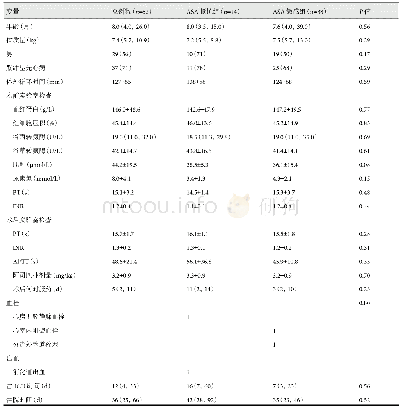 《表2 52例患者基本资料及实验室检查[中位数 (第一四分位数, 第三四分位数) //例 (%) ]》