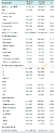 《Table 1.Patients&#039;Baseline Clinical Characteristics[Case (%) ]》