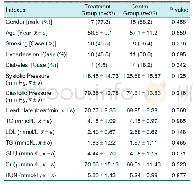 Table 1.Comparison of Clinical Data between the Two Groups